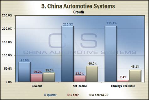 China Automotive Systems: Q1 Earnings Snapshot